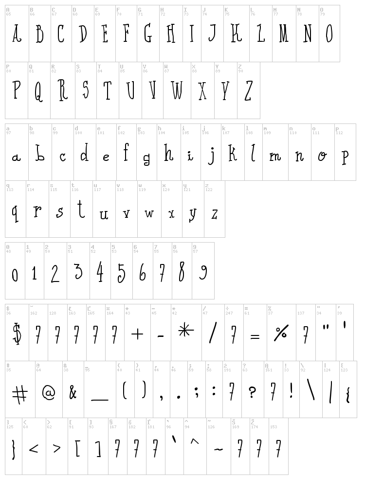 I Wrote All font map